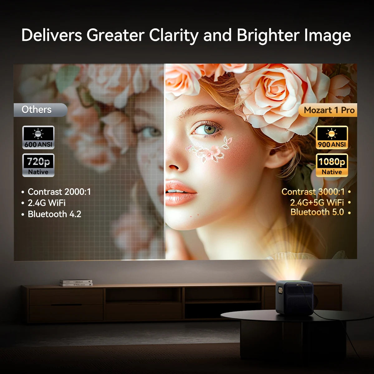 Wanbo Mozart 1 Pro Smart Projector